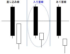 入首線|入り首線とは｜テクニカル分析の基礎知識｜iFinanc